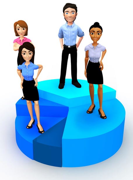Resource allocation - business figures on pie chart