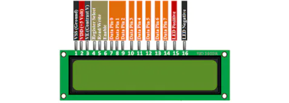Connection to the LCD Display